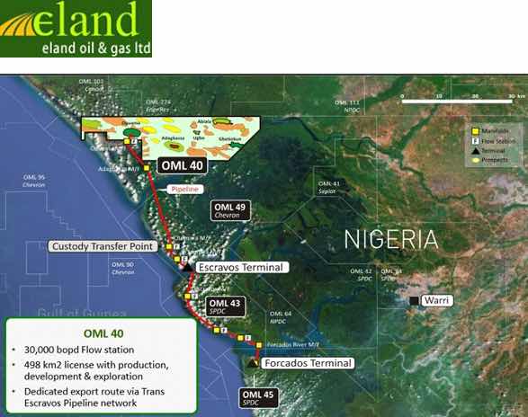 Opuama Oilfield Production